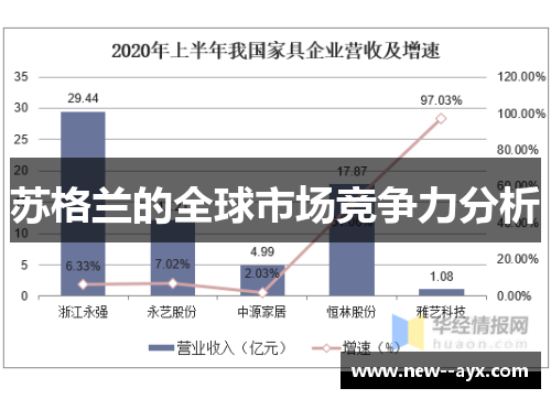 苏格兰的全球市场竞争力分析