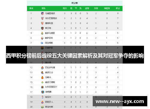西甲积分榜前后战役五大关键因素解析及其对冠军争夺的影响