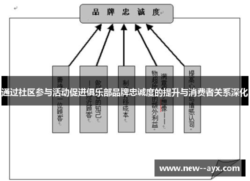 通过社区参与活动促进俱乐部品牌忠诚度的提升与消费者关系深化