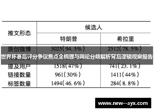 世界杯赛后评分争议焦点全梳理与舆论分歧解析背后逻辑观察报告