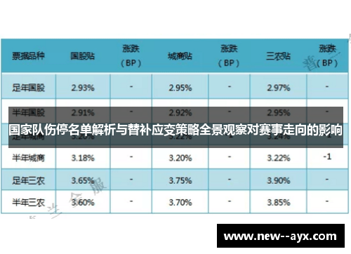国家队伤停名单解析与替补应变策略全景观察对赛事走向的影响