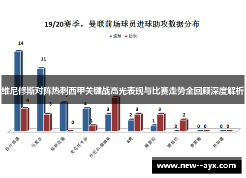 维尼修斯对阵热刺西甲关键战高光表现与比赛走势全回顾深度解析