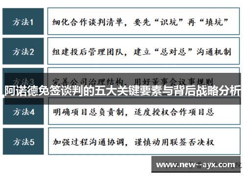 阿诺德免签谈判的五大关键要素与背后战略分析