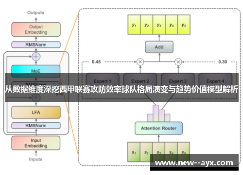 从数据维度深挖西甲联赛攻防效率球队格局演变与趋势价值模型解析