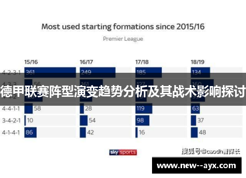 德甲联赛阵型演变趋势分析及其战术影响探讨 德甲联赛阵型演变趋势分析及其战术影响探讨