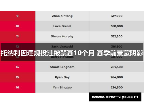 托纳利因违规投注被禁赛10个月 赛季前景蒙阴影