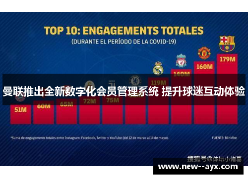 曼联推出全新数字化会员管理系统 提升球迷互动体验