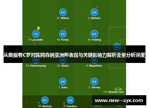 从数据看C罗对阵阿森纳亚洲杯表现与关键影响力解析全景分析深度