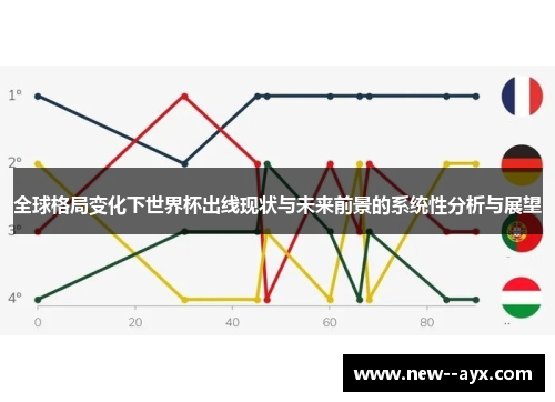 全球格局变化下世界杯出线现状与未来前景的系统性分析与展望