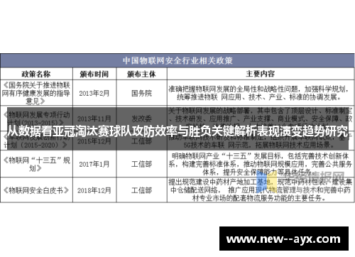 从数据看亚冠淘汰赛球队攻防效率与胜负关键解析表现演变趋势研究