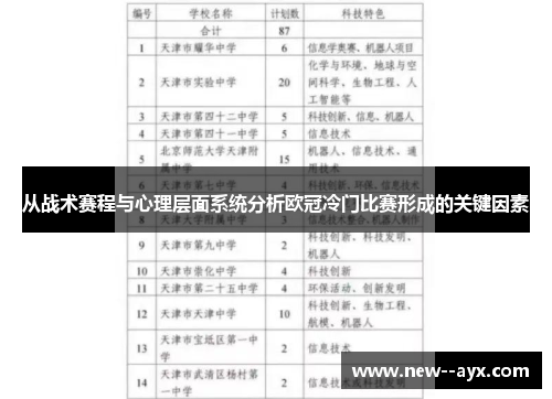 从战术赛程与心理层面系统分析欧冠冷门比赛形成的关键因素