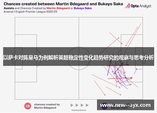 以萨卡对阵皇马为例解析英超稳定性变化趋势研究的观察与思考分析 以萨卡对阵皇马为例解析英超稳定性变化趋势研究的观察与思考分析