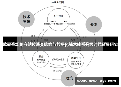 欧冠赛场防守站位演变脉络与数据化战术体系升级时代背景研究 欧冠赛场防守站位演变脉络与数据化战术体系升级时代背景研究