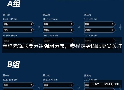 守望先锋联赛分组强弱分布,赛程走势因此更受关注 守望先锋联赛分组强弱分布,赛程走势因此更受关注